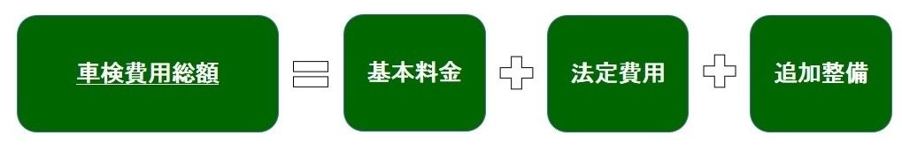 車検費用計